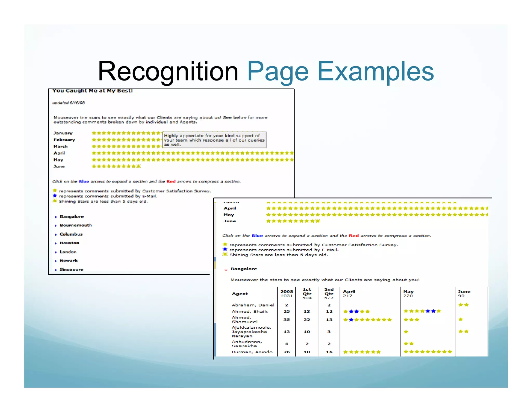 Recognition Page Examples
 