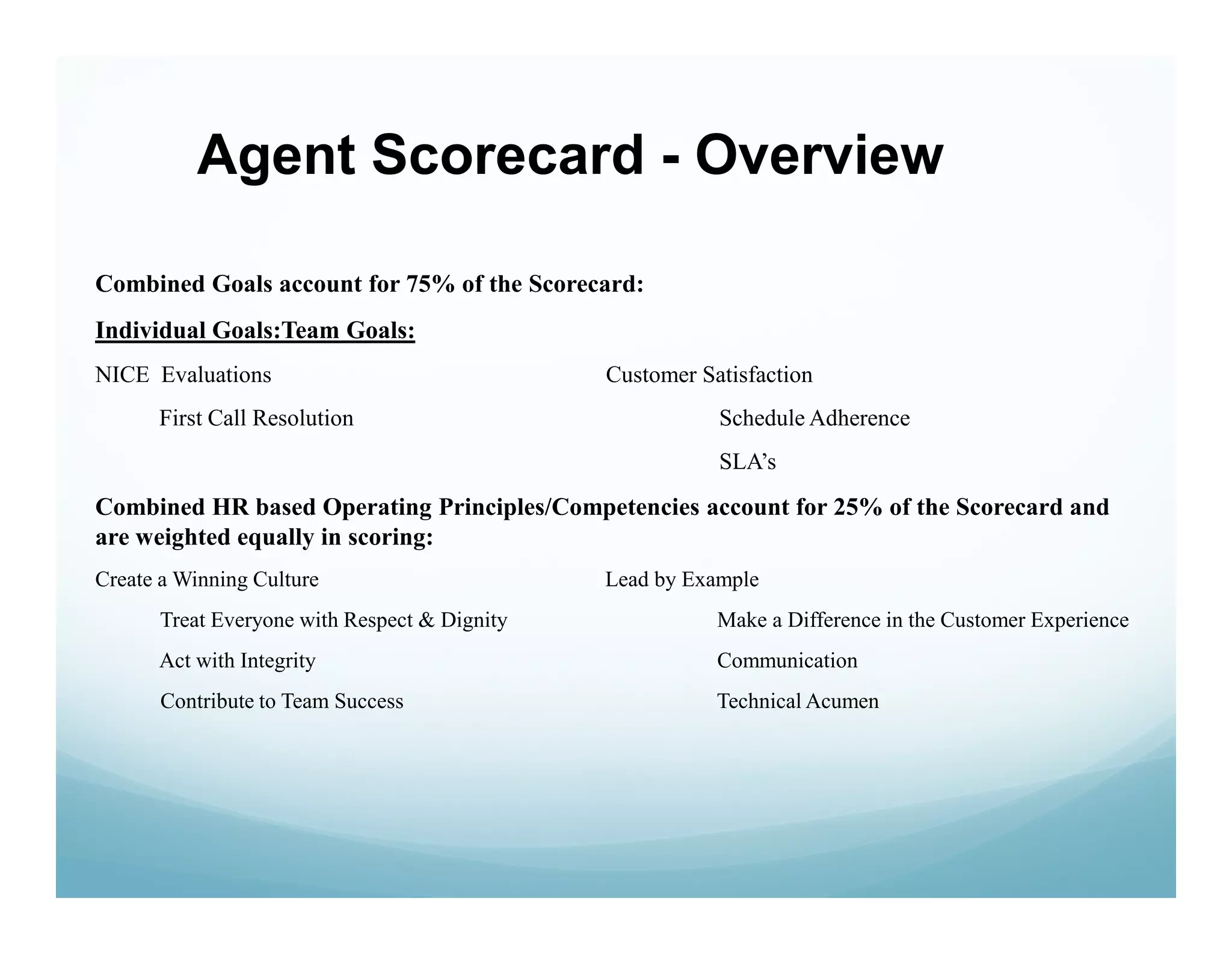 Agent Scorecard - Overview

Combined Goals account for 75% of the Scorecard:
Individual Goals:Team Goals:
NICE Evaluations                              Customer Satisfaction
      First Call Resolution                              Schedule Adherence
                                                         SLA’s
Combined HR based Operating Principles/Competencies account for 25% of the Scorecard and
are weighted equally in scoring:
Create a Winning Culture                      Lead by Example
      Treat Everyone with Respect & Dignity              Make a Difference in the Customer Experience
      Act with Integrity                                 Communication
      Contribute to Team Success                         Technical Acumen
 