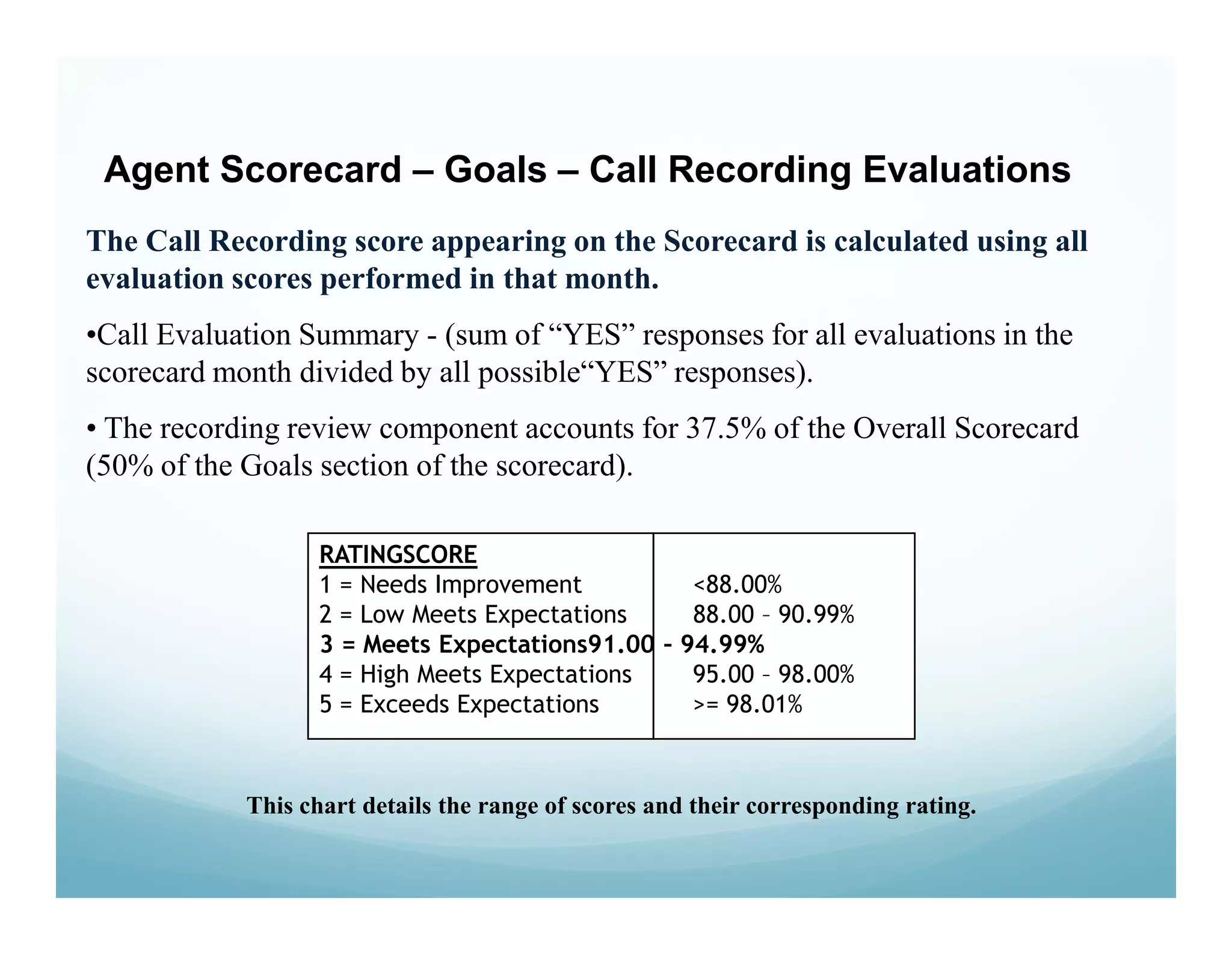 Agent Scorecard – Goals – Call Recording Evaluations
The Call Recording score appearing on the Scorecard is calculated using all
evaluation scores performed in that month.
•Call Evaluation Summary - (sum of “YES” responses for all evaluations in the
scorecard month divided by all possible“YES” responses).
• The recording review component accounts for 37.5% of the Overall Scorecard
(50% of the Goals section of the scorecard).




            This chart details the range of scores and their corresponding rating.
 