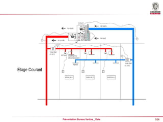 104
Présentation Bureau Veritas _ Date
 