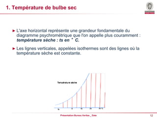12
Présentation Bureau Veritas _ Date
1. Température de bulbe sec
► L'axe horizontal représente une grandeur fondamentale du
diagramme psychrométrique que l'on appelle plus couramment :
température sèche : ts en °C.
► Les lignes verticales, appelées isothermes sont des lignes où la
température sèche est constante.
 