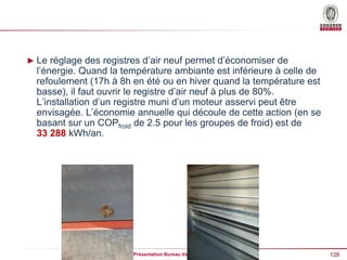 128
Présentation Bureau Veritas _ Date
► Le réglage des registres d’air neuf permet d’économiser de
l’énergie. Quand la température ambiante est inférieure à celle de
refoulement (17h à 8h en été ou en hiver quand la température est
basse), il faut ouvrir le registre d’air neuf à plus de 80%.
L’installation d’un registre muni d’un moteur asservi peut être
envisagée. L’économie annuelle qui découle de cette action (en se
basant sur un COPfroid de 2.5 pour les groupes de froid) est de
33 288 kWh/an.
 