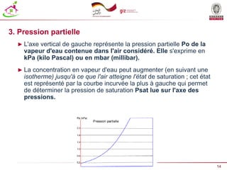 14
Présentation Bureau Veritas _ Date
3. Pression partielle
► L'axe vertical de gauche représente la pression partielle Po de la
vapeur d'eau contenue dans l'air considéré. Elle s'exprime en
kPa (kilo Pascal) ou en mbar (millibar).
► La concentration en vapeur d'eau peut augmenter (en suivant une
isotherme) jusqu'à ce que l'air atteigne l'état de saturation ; cet état
est représenté par la courbe incurvée la plus à gauche qui permet
de déterminer la pression de saturation Psat lue sur l'axe des
pressions.
 