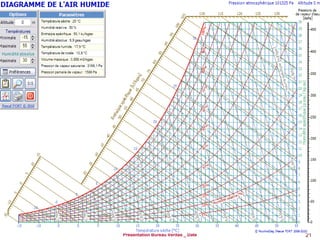 21
Présentation Bureau Veritas _ Date
 