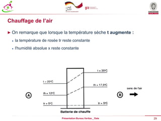 29
Présentation Bureau Veritas _ Date
Chauffage de l’air
► On remarque que lorsque la température sèche t augmente :
 la température de rosée tr reste constante
 l'humidité absolue x reste constante
 