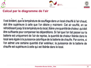 33
Présentation Bureau Veritas _ Date
Calcul par le diagramme de l’air
 