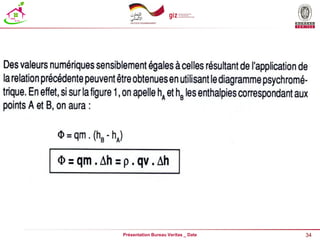 34
Présentation Bureau Veritas _ Date
 