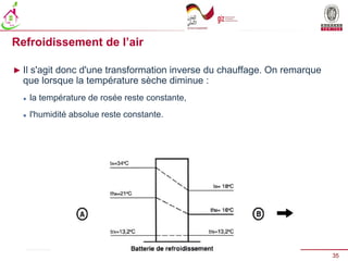 35
Présentation Bureau Veritas _ Date
Refroidissement de l’air
► Il s'agit donc d'une transformation inverse du chauffage. On remarque
que lorsque la température sèche diminue :
 la température de rosée reste constante,
 l'humidité absolue reste constante.
 