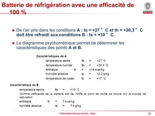 38
Présentation Bureau Veritas _ Date
Batterie de réfrigération avec une efficacité de
100 %
► De l'air pris dans les conditions A : ts = +27 °C et th = +20,3 °C
doit être refroidi aux conditions B : ts = +10 °C.
► Le diagramme psychométrique permet de déterminer les
caractéristiques des points A et B.
 