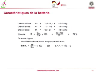 42
Présentation Bureau Veritas _ Date
Caractéristiques de la batterie
 
