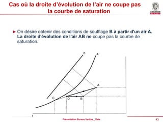 43
Présentation Bureau Veritas _ Date
Cas où la droite d’évolution de l’air ne coupe pas
la courbe de saturation
► On désire obtenir des conditions de soufflage B à partir d'un air A.
La droite d'évolution de l'air AB ne coupe pas la courbe de
saturation.
 
