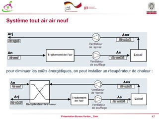 47
Présentation Bureau Veritas _ Date
Système tout air air neuf
pour diminuer les coûts énergétiques, on peut installer un récupérateur de chaleur :
 