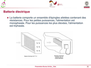 56
Présentation Bureau Veritas _ Date
Batterie électrique
► La batterie comporte un ensemble d'épingles ailetées contenant des
résistances. Pour les petites puissances, l'alimentation est
monophasée. Pour les puissances les plus élevées, l'alimentation
est triphasée.
 