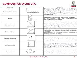 58
Présentation Bureau Veritas _ Date
COMPOSITION D'UNE CTA
 