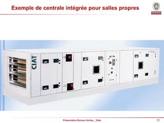 77
Présentation Bureau Veritas _ Date
Exemple de centrale intégrée pour salles propres
 