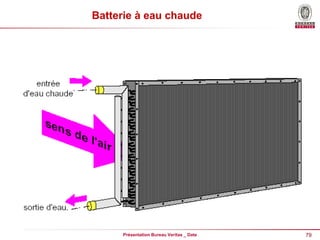 79
Présentation Bureau Veritas _ Date
Batterie à eau chaude
 