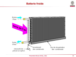 81
Présentation Bureau Veritas _ Date
Batterie froide
 