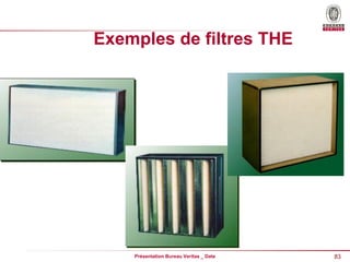 83
Présentation Bureau Veritas _ Date
Exemples de filtres THE
 