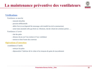 88
Présentation Bureau Veritas _ Date
La maintenance préventive des ventilateurs
Vérifications
Ventilateur en marche
- intensité absorbée
- pression différentielle
- débit d’air (si un dispositif de mesurage a été installé lors de la construction)
- noter toute anomalie telle que bruit ou vibrations, état de vétusté de certaines parties…..
Ventilateur à l’arrêt
- état des pales
- absence de jeu sur l’axe moteur et l’axe ventilateur
- tension et état d’usure des courroies
Opérations d’entretien
(ventilateur à l’arrêt)
- nettoyer les pales
- dépoussiérer l’intérieur de la volute et les tronçons de gaine de raccordement
 