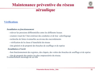 93
Présentation Bureau Veritas _ Date
Maintenance préventive du réseau
aéraulique
Vérifications
Installation en fonctionnement
- relever les pressions différentielles entre les différents locaux
- examen visuel de l’état extérieur des conduites et de leur calorifugeage
- recherche de fuites éventuelles au niveau des raccordements
- vérification de la classe d’étanchéité du réseau
- état général et de propreté des bouches de soufflage et de reprise
Installation à l’arrêt
- bon fonctionnement des registres, des clapets, des volets des bouches de soufflage et de reprise
- état de propreté des parties les plus empoussiérés du réseau.
Eventuellement mesurage de cet état
 