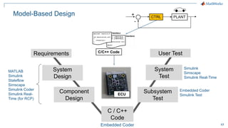 Academic and industry research collaboration – the Mathworks suite | PDF