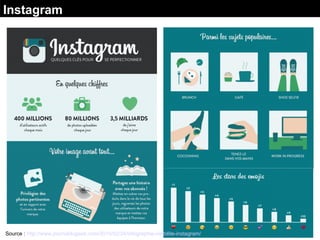 Instagram
Source : http://www.journaldugeek.com/2016/02/24/infographie-visibilite-instagram/
 