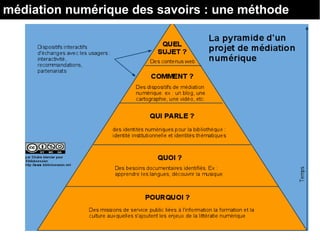 125
médiation numérique des savoirs : une méthode
 