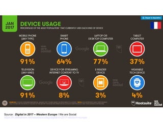 Source : Digital in 2017 – Western Europe / We are Social
https://fr.slideshare.net/wearesocialsg/digital-in-2017-western-europe
 