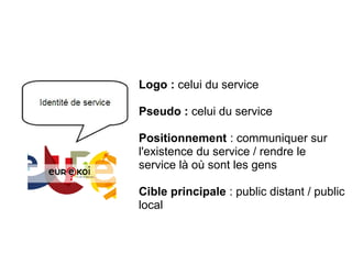Logo : celui du service
Pseudo : celui du service
Positionnement : communiquer sur
l'existence du service / rendre le
service là où sont les gens
Cible principale : public distant / public
local
 
