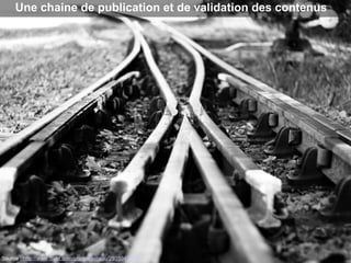 Une chaine de publication et de validation des contenus
Source : http://www.flickr.com/photos/setaou/2935943672/
 