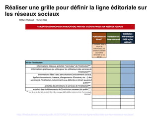 Réaliser une grille pour définir la ligne éditoriale sur
les réseaux sociaux
Source : http://thebaultmarc.expertpublic.fr/2015/02/15/construire-sa-ligne-editoriale-sur-les-reseaux-sociaux/
 