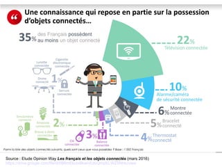 Source : Etude Opinion Way Les français et les objets connectés (mars 2016)
https://drive.google.com/file/d/0B6mEkutxBkwnXzlvQmpKLWZSNHc/view
 
