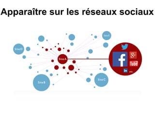 Apparaître sur les réseaux sociaux
 