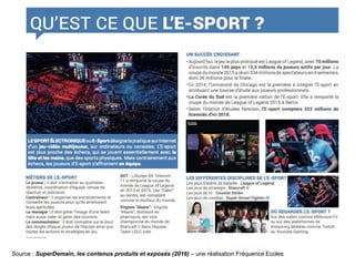 Source : SuperDemain, les contenus produits et exposés (2016) – une réalisation Fréquence Ecoles
 