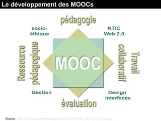 Le développement des MOOCs
Source : https://commons.wikimedia.org/wiki/File%3AMOOC_lamiot_cc_by_sa.jpg
 