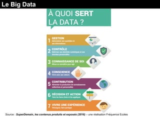 Le Big Data
Source : SuperDemain, les contenus produits et exposés (2016) – une réalisation Fréquence Ecoles
 