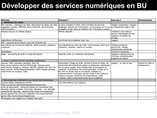 Développer des services numériques en BU
https://framacalc.org/Services_numeriques_2205
 