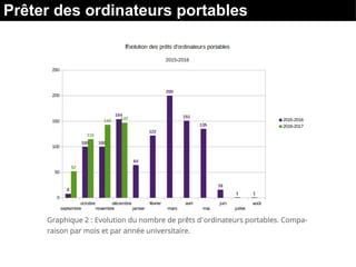 Prêter des ordinateurs portables
Ma BU pour une tablette : retour sur 3 ans d'expérimentation dans les BU Clermont Université
http://alambic.hypotheses.org/6309
 