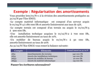 Exemple : Régularisation des amortissements
Vous procédez le01/01/N+1 à la révision des amortissements pratiquées au
31/12/N par l’Ese ENCG.
•Le compte matériel informatique est composé d’un serveur acquis
le 01/04/N-4 à 180 000 Dh et amortis linéairement aux taux de 15%.
•Le compte terrain est composé d’un terrain nu acquis le 01/01/N-5
à 900 000 Dh.
•Une installation technique acquises le 01/12/N-2 à 700 000 Dh,
•Une installation technique acquises le 01/12/N-2 à 700 000 Dh,
elle est amortis linéairement au taux de 10%.
•Un mobilier de bureau acquis le 01/01/N-1 à 50 000 Dh,
amortis linéairement au taux de 20%
Au 31/12/N l’Ese ENCG vous remet la balance suivante:
Compte Eléments Cumul Amort au 31/12/N
2831
2833
28351
28355
Amortissements des terrains
Amorts des installations techniques
Amorts du mobilier de bureau
Amorts du matériel informatique
540 000 Dh
140 000 Dh
20 000 Dh
135 000 Dh
Passer les écritures nécessaires?
 