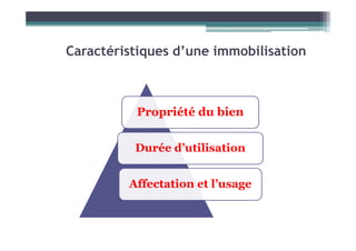 Caractéristiques d’une immobilisation
Propriété du bien
Durée d’utilisation
Affectation et l’usage
 