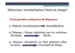 Distinction: Immobilisation/ Stock et charge?
Trois grandes catégories de dépenses:
1/ Dépense: Investissement Immobilisation.
1/ Dépense: Investissement Immobilisation.
2/ Dépense : Charge régularisée par les variations
des stocks Stocks.
3/ Dépense: Enregistrée en frais généraux selon
la nature Un compte de charge.
 