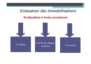 Evaluation des immobilisations
Evaluation à trois occasions:
A l’entrée
A la fin de chaque
exercice A la sortie
 