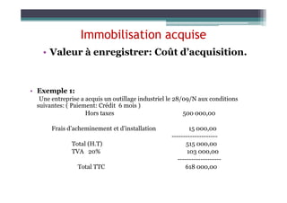Immobilisation acquise
• Valeur à enregistrer: Coût d’acquisition.
• Exemple 1:
Une entreprise a acquis un outillage industriel le 28/09/N aux conditions
Coût d’acquisition = Prix d’acquisition + Frais accessoires d’acquisition
Une entreprise a acquis un outillage industriel le 28/09/N aux conditions
suivantes: ( Paiement: Crédit 6 mois )
Hors taxes 500 000,00
Frais d’acheminement et d’installation 15 000,00
--------------------
Total (H.T) 515 000,00
TVA 20% 103 000,00
-------------------
Total TTC 618 000,00
 
