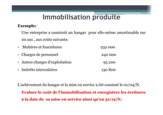 Immobilisation produite
Exemple:
Une entreprise a construit un hangar pour elle-même amortissable sur
20 ans , aux coûts suivants:
• Matières et fournitures 232 000
• Charges de personnel 242 000
• Autres charges d’exploitation 95 200
• Intérêts intercalaires 130 800
L’achèvement du hangar et la mise en service a été constaté le 01/04/N.
Evaluer le coût de l’immobilisation et enregistrer les écritures
à la date de sa mise en service ainsi qu’en 31/12/N.
 