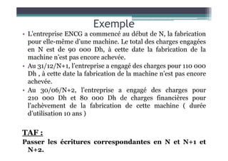 Exemple
• L’entreprise ENCG a commencé au début de N, la fabrication
pour elle-même d’une machine. Le total des charges engagées
en N est de 90 000 Dh, à cette date la fabrication de la
machine n’est pas encore achevée.
• Au 31/12/N+1, l’entreprise a engagé des charges pour 110 000
Dh , à cette date la fabrication de la machine n’est pas encore
achevée.
achevée.
• Au 30/06/N+2, l’entreprise a engagé des charges pour
210 000 Dh et 80 000 Dh de charges financières pour
l’achèvement de la fabrication de cette machine ( durée
d’utilisation 10 ans )
TAF :
Passer les écritures correspondantes en N et N+1 et
N+2.
 
