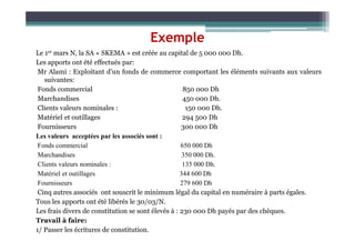 Exemple
Le 1er mars N, la SA « SKEMA » est créée au capital de 5 000 000 Dh.
Les apports ont été effectués par:
Mr Alami : Exploitant d’un fonds de commerce comportant les éléments suivants aux valeurs
suivantes:
Fonds commercial 850 000 Dh
Marchandises 450 000 Dh.
Clients valeurs nominales : 150 000 Dh.
Matériel et outillages 294 500 Dh
Fournisseurs 300 000 Dh
Fournisseurs 300 000 Dh
Les valeurs acceptées par les associés sont :
Fonds commercial 650 000 Dh
Marchandises 350 000 Dh.
Clients valeurs nominales : 135 000 Dh.
Matériel et outillages 344 600 Dh
Fournisseurs 279 600 Dh
Cinq autres associés ont souscrit le minimum légal du capital en numéraire à parts égales.
Tous les apports ont été libérés le 30/03/N.
Les frais divers de constitution se sont élevés à : 230 000 Dh payés par des chèques.
Travail à faire:
1/ Passer les écritures de constitution.
 