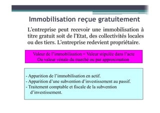 Immobilisation reçue gratuitement
L’entreprise peut recevoir une immobilisation à
titre gratuit soit de l’Etat, des collectivités locales
ou des tiers. L’entreprise redevient propriétaire.
Valeur de l’immobilisation = Valeur stipulée dans l’acte
Ou valeur vénale du marché ou par approximation
- Apparition de l’immobilisation en actif.
- Apparition d’une subvention d’investissement au passif.
- Traitement comptable et fiscale de la subvention
d’investissement.
 