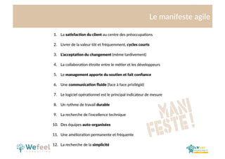 Cliquez  et  modiﬁez  le  .tre  
Le  manifeste  agile  
1.  
2.  
3.  
4.  
5.  
6.  
7.  
8.  
9.  
10.  
11.  
12.  
La  sa0sfac0on  du  client  au  centre  des  préoccupa.ons  
Livrer  de  la  valeur  tôt  et  fréquemment,  cycles  courts  
L’accepta0on  du  changement  (même  tardivement)  
La  collabora.on  étroite  entre  le  mé.er  et  les  développeurs  
Le  management  apporte  du  sou0en  et  fait  conﬁance  
Une  communica0on  ﬂuide  (face  à  face  privilégié)  
Le  logiciel  opéra.onnel  est  le  principal  indicateur  de  mesure    
Un  rythme  de  travail  durable    
La  recherche  de  l’excellence  technique  
Des  équipes  auto-­‐organisées  
Une  améliora.on  permanente  et  fréquente    
La  recherche  de  la  simplicité  
 