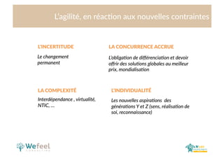 Cliquez  et  modiﬁez  le  .tre  
L’agilité,  en  réac.on  aux  nouvelles  contraintes  
L’INCERTITUDE  
Le  changement  
permanent  
Interdépendance  ,  virtualité,  
NTIC,  …  
LA  CONCURRENCE  ACCRUE  
L’obliga<on  de  diﬀérencia<on  et  devoir  
oﬀrir  des  solu<ons  globales  au  meilleur  
prix,  mondialisa<on  
LA  COMPLEXITÉ   L’INDIVIDUALITÉ  
Les  nouvelles  aspira<ons    des  
généra<ons  Y  et  Z  (sens,  réalisa<on  de  
soi,  reconnaissance)  
 