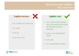 Cliquez  et  modiﬁez  le  .tre  
Qu'est-­‐ce-­‐que  l'agilité  ?  
Nos  convic.ons  
L’agilité  n’est  pas  :  
• un  modèle  de  référence  
• un  ou4l  
• une  loi  
• une  ﬁn  en  soi  
L’agilité,  c’est  :  
•  une  culture  d’entreprise  
avec  des  grands  principes  
de  fonc4onnement  
associés  
•  axée  sur  la  sa4sfac4on  
client  
•  une  voie  
•  un  mouvement  con4nu  
 